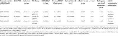 UQCRC1 variants in early-onset and familial Parkinson's disease in a Taiwanese cohort